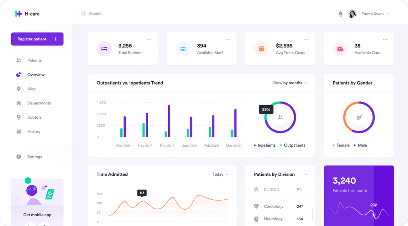 Class Gecko Dashboard - Everything You Need