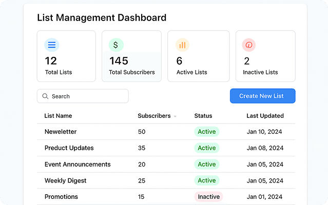 Capacity Management Dashboard